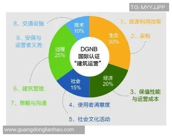 和平精英战术解析：EDG战队运营体系的成功之道与策略分享